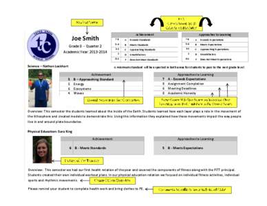 Joe Smith Grade 8 - Quarter 2 Academic Year: [removed]Science – Nathan Lockhart