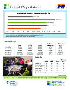 Research and Reports  Local Population Population Growth Rates[removed]United States North Carolina