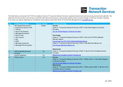 The table below summarizes the PCI DSS compliance status of Transaction Network Services’ payment transmission and processing environments globally. The table also lists the products and services associated with these 