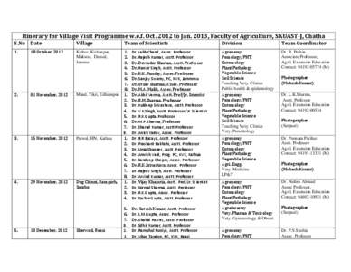 Itinerary for Village Visit Programme w.e.f. Oct[removed]to Jan. 2013, Faculty of Agriculture, SKUAST-J, Chatha S.No Date Village  Team of Scientists
