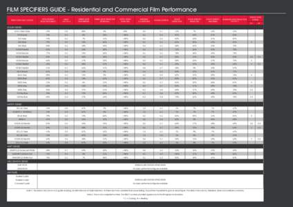 FILM SPECIFIERS GUIDE - Residential and Commercial Film Performance FILM CODE AND COLOUR TOTAL ENERGY REJECTION (HEAT)