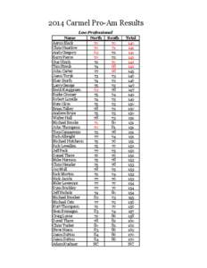 2014 Carmel Pro-Am Results Low Professional Name