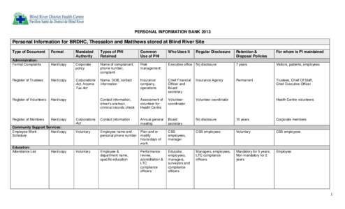 PERSONAL INFORMATION BANK[removed]Personal Information for BRDHC, Thessalon and Matthews stored at Blind River Site Type of Document  Format