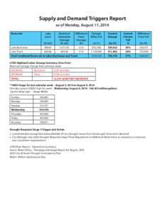 Supply and Demand Triggers Report as of Monday, August 11, 2014 Reservoir (ft msl)