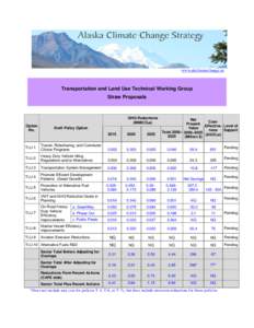 www.akclimatechange.us  Transportation and Land Use Technical Working Group Straw Proposals  Option