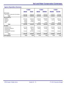 Soil and Water Conservation Commissio Agency Expenditure Summary FY 2010 By Function Soil & Water Conservation Commission
