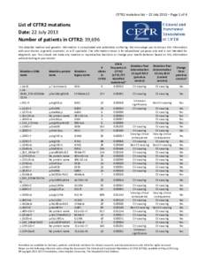 Microsoft Word - CFTR2 master list 22July2013.docx