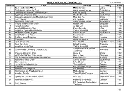 As of: Sep[removed]MUSICA MUNDI WORLD RANKING LIST