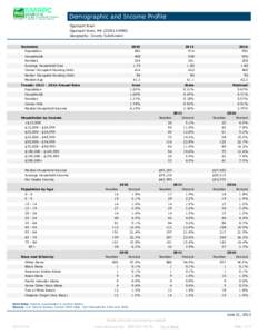 Demographic and Income Profile Ogunquit town Ogunquit town, MEGeography: County Subdivision Summary