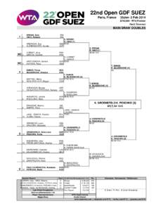 22nd Open GDF SUEZ Paris, France 25Jan- 2 Feb 2014 $710,000 - WTA Premier Hard, Greenset