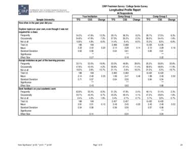 CIRP Freshman Survey / College Senior Survey  Longitudinal Profile Report Sample Universitty How often in the past year did you: Explore topics on your own, even though it was not