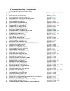 10th European Rogaining Championships[removed]January 2013 La Llacuna, Catalonia, Spain Overall Team members