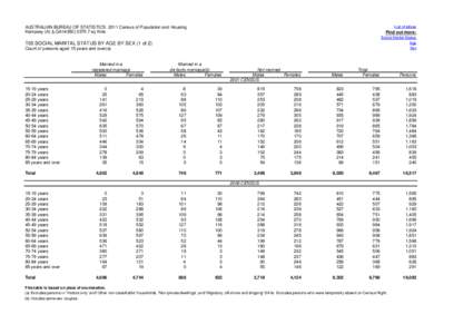 List of tables  AUSTRALIAN BUREAU OF STATISTICS 2011 Census of Population and Housing Kempsey (A) (LGA14350[removed]sq Kms  Find out more: