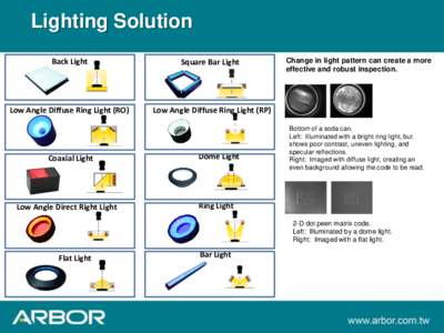 Lighting Solution Back Light Square Bar Light  Low Angle Diffuse Ring Light (RO)
