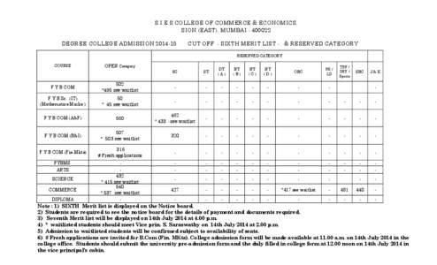 S.I.E.S COLLEGE OF COMMERCE & ECONOMICS, SION (EAST), MUMBAI[removed]DEGREE COLLEGE ADMISSION[removed]CUT OFF - SIXTH MERIT LIST - & RESERVED CATEGORY RESERVED CATEGORY