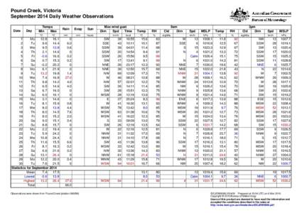 Pound Creek, Victoria September 2014 Daily Weather Observations Date Day