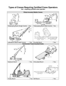 Types of cranes requiring certified crane operators