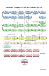 Engineering flowchart.graffle