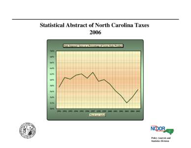 Statistical Abstract of North Carolina Taxes 2006 State Imposed Taxes as a Percentage of Gross State Product 7.0% 6.8% 6.6%