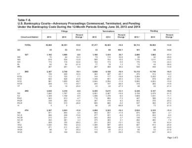 Table F-8. U.S. Bankruptcy Courts—Adversary Proceedings Commenced, Terminated, and Pending Under the Bankruptcy Code During the 12-Month Periods Ending June 30, 2013 and 2014 Pending