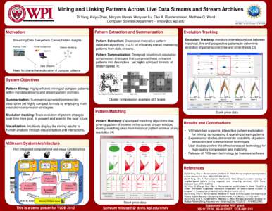 Mining and Linking Patterns Across Live Data Streams and Stream Archives Di Yang, Kaiyu Zhao, Maryam Hasan, Hanyuan Lu, Elke A. Rundensteiner, Matthew O. Ward Computer Science Department -  Pattern Extract