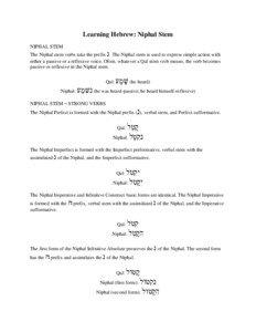 Learning Hebrew: Niphal Stem NIPHAL STEM The Niphal stem verbs take the prefix ‫נ‬. The Niphal stem is used to express simple action with