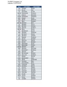 R-CRSP Candidate List Updated 14 APR 2014 Rate YN1 DC1 IV1