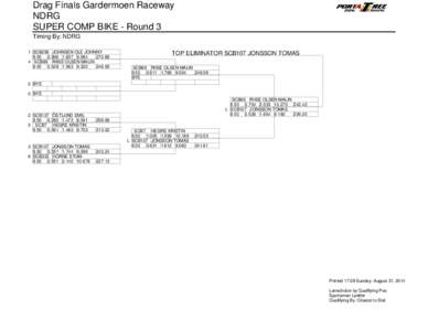 Drag Finals Gardermoen Raceway NDRG SUPER COMP BIKE - Round 3 Timing By: NDRG 1 SCB256 JOHNSEN OLE JOHNNY[removed] 9.084