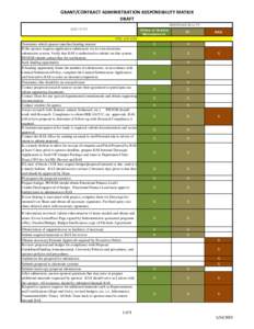 Copy of PROPOSED GRANT ADMIN RESP MATRIX TO INCLUDE OGM.XLSX