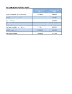 Drug Effectiveness Review Project  Key Questions Posted for Public Comment SUMMARY REVIEW: HEP C