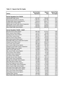 2008 All Public Rankings Final.xls