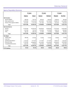 Attorney General Agency Expenditure Summary FY 2014 Approp  FY 2015