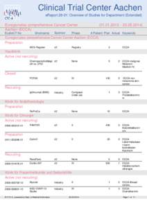 Clinical Trial Center Aachen eReport 28-01: Overview of Studies for Department (Extended) Euregionales comprehensive Cancer Center Aachen (ECCA) EudraCT No