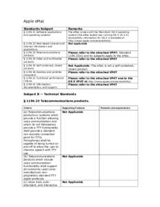 Apple eMac Standards Subpart Remarks  § [removed]Software applications