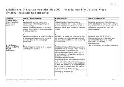 Lokalplan nr. 065 og Kommuneplantillæg 002 – for boliger nord for Dalvejen i Vinge Hvidbog - behandling af høringssvar Afsender 1. Vandteamet i Plan, Vej og Miljø,