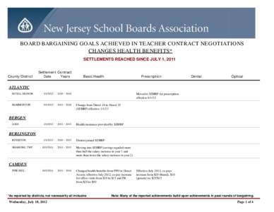 BOARD BARGAINING GOALS ACHIEVED IN TEACHER CONTRACT NEGOTIATIONS CHANGES HEALTH BENEFITS* SETTLEMENTS REACHED SINCE JULY 1, 2011 County/District