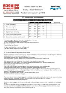 Seismics and the City 2015 Creating a Greater Christchurch Feedback Summary as at 7 April 2015  E = Excellent