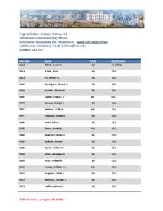 Military / Corinth I Union order of battle / Quartermaster General of the United States Army / Military organization / Virginia / Virginia Military Institute