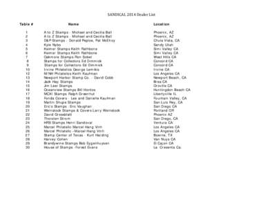 Microsoft Word Viewer - Table of Dealers 312.doc