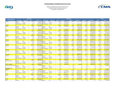 Medicare and Medicaid EHR Incentive Payments by State, Program Type and Provider Type, January 2011 to October 2014