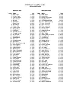 BSTNR Race 1 - Kincaid Park[removed]9K Munchkin Results Munchkin Male Place 1