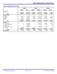 State Independent Living Council Agency Expenditure Summary FY 2010 By Function SILC