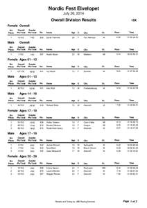 Nordic Fest Elvelopet July 26, 2014 Overall Division Results  15K