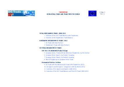 TADJIKISTAN  23-May-13 EU BILATERAL TRADE AND TRADE WITH THE WORLD