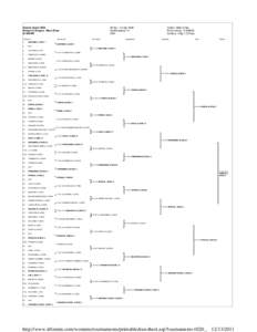 FIVB World Championship results / FIFA World Cup squads