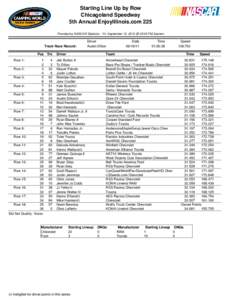 Starting Line Up by Row Chicagoland Speedway 5th Annual EnjoyIllinois.com 225 Provided by NASCAR Statistics - Fri, September 13, 2013 @ 05:05 PM Eastern  Track Race Record: