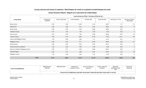 County Libraries and County Co-operative / Bibliothèques de comté et co-opérative de bibliothèques de comté Library Personnel Report / Rapport sur le personnel de la bibliothèque Library Personnel (FTEs) / Voluntee