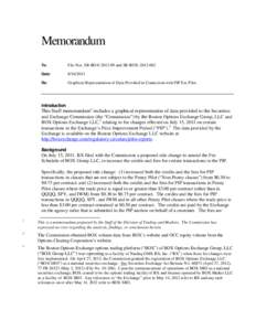 Microsoft Word - Memorandum for public file PIP fees Aug[removed]update with June data