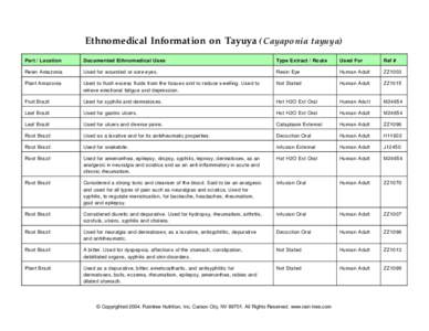 Ethnomedical Information on Tayuya (Cayaponia tayuya) Part / Location Documented Ethnom edical Uses  Typ e Extract / Route