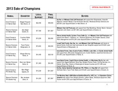 OFFICIAL SALE RESULTS[removed]Sale of Champions ANIMAL Grand Champion 4-H Market Steer